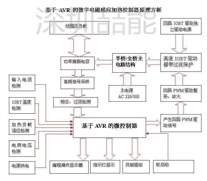 感應(yīng)加熱電源電路圖