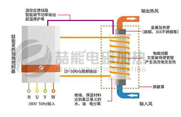 電磁感應(yīng)加熱器