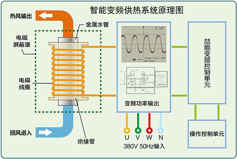 電磁加熱原理